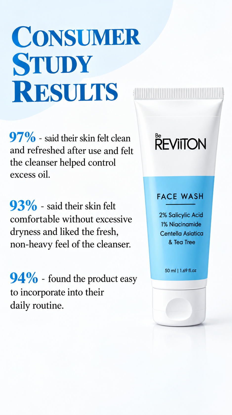 2% Salicylic Acid Face Wash with Tea Tree  Extract | Fragrance Free