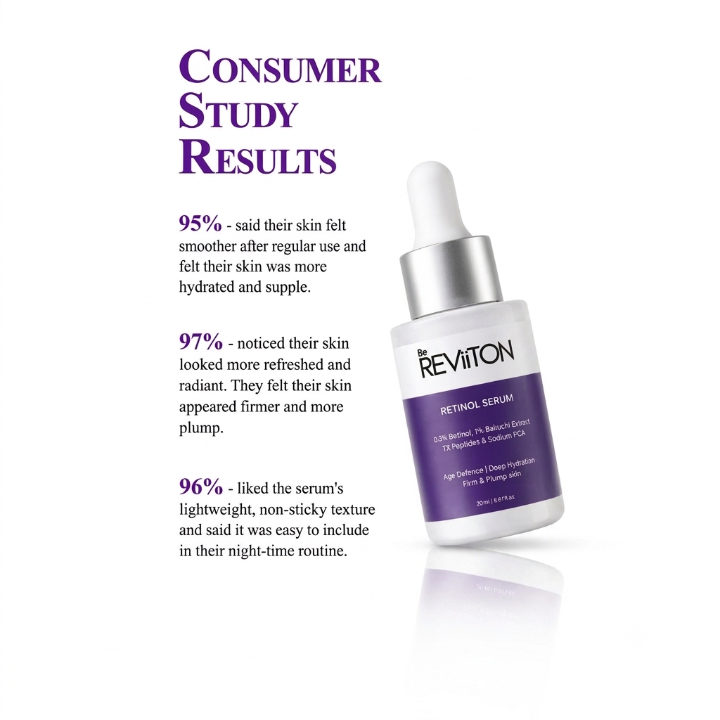 Retinol 0.3% Face serum  with Bakuchiol Extract | Fragrance free